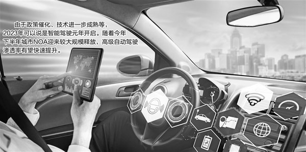 特斯拉FSD入华引爆中国智能驾驶市场，城市NOA成竞争焦点