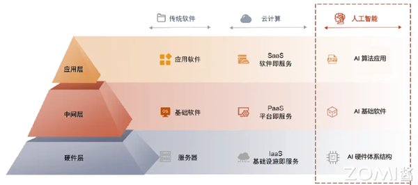 人工智能时代的战略机遇：从脑机接口到数字遗产管理