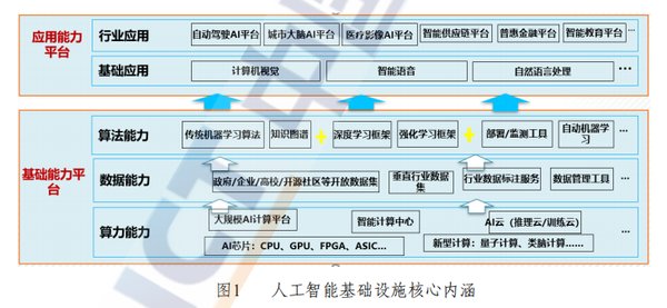 人工智能时代的战略机遇：从基础设施到企业级决策中枢