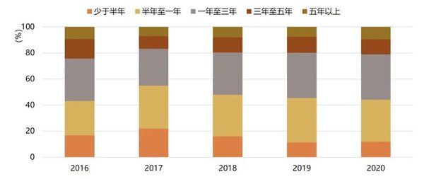Perplexity F7 Fund I：AI初创企业的早期投资新机遇