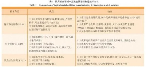增材制造技术：未来制造业的变革引擎