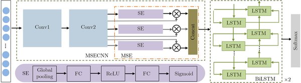 联邦学习与多尺度卷积网络：FL-SEResNet模型的入侵检测新突破