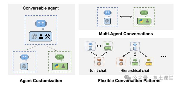 2025年五大AI Agent框架推荐：Swarm by OpenAI等引领智能助手新潮流