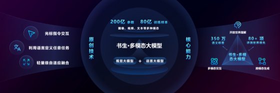 大模型技术深度解析：从开发到应用的全景视角