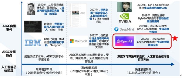 AIGC技术革新与商业化应用：从Kimi智能助手到多模态突破