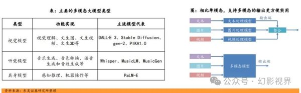 多模态AI在中国制造业全球拓展中的深度应用与机遇
