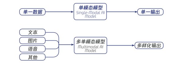 多模态AI一体机：技术革新与行业应用的未来