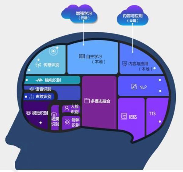 Phi-3-vision模型：微软在AI领域的新突破