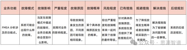 预测大型语言模型罕见行为风险：Anthropic的新突破