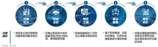 大数据分析：解锁数据价值的核心技术