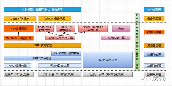 大数据分析：解锁数据价值的核心技术