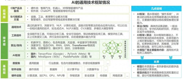 大模型技术赋能多领域：从技术突破到产业应用的深度解析