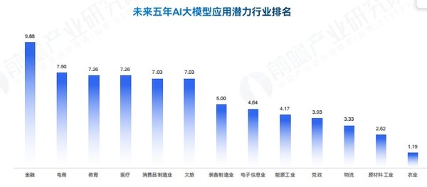 DeepSeek-R1大模型：联想引领AI算力新纪元，推动企业智能化升级