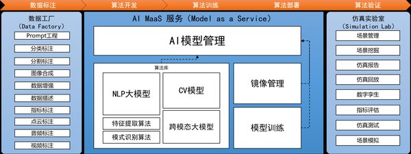 大模型技术深度解析：从开发到应用的全景视角