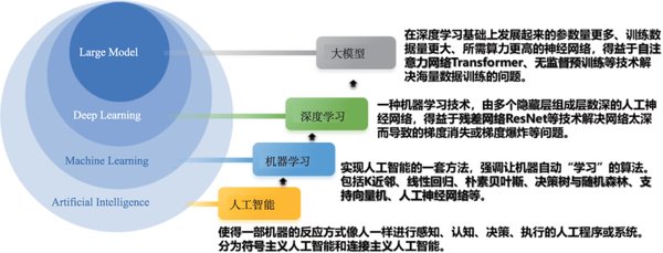 物理AI：人工智能从虚拟走向现实的革命性跃迁