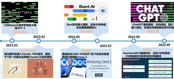 长文本推理的革新：月之暗面与DeepSeek的技术竞逐