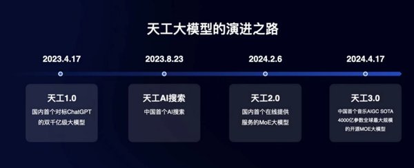 天工SkyMusic：开启AI音乐创作的新纪元