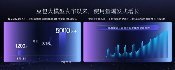 DeepSeek-R1崛起：腾讯元宝与字节豆包的AI大战