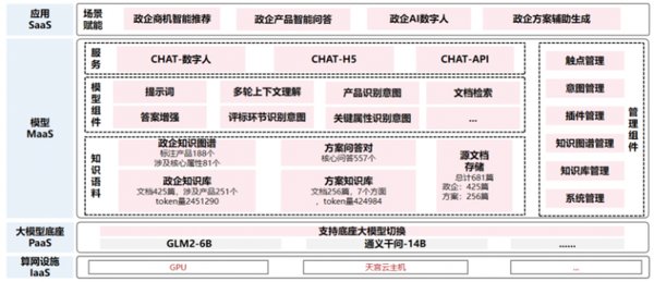 时空大数据云中心系统工程：技术前沿与实践创新
