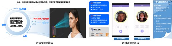 揭秘“安可小助手”：三重AI防火墙技术如何抵御深度伪造威胁
