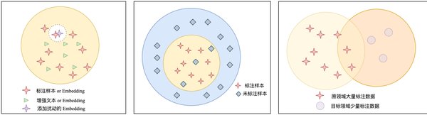 小样本强化学习算法：从理论到应用的深度探索
