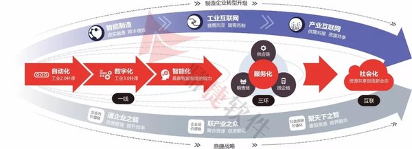 星河AI算法平台：赋能工业互联网与智能汽车的未来