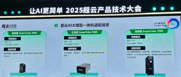 AI一体机：政企智能化升级的新引擎