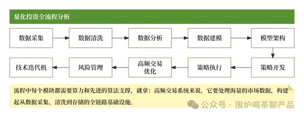 DeepSeek背后的幻方量化基金：人工智能领域的隐形巨头