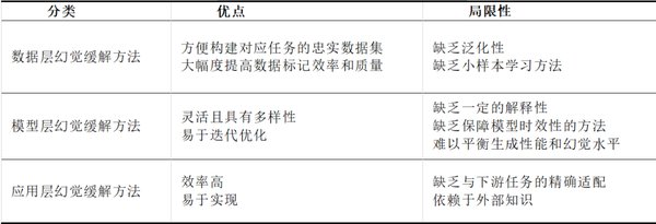 GPT-4.5：OpenAI史上最大規模語言模型的突破與挑戰