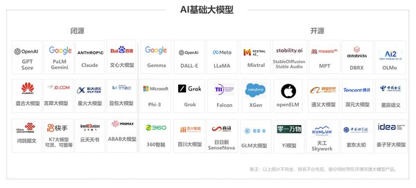 AI专利互认联盟：开源与闭源大模型的专利制度新挑战