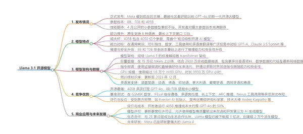 DeepSeek的开源革命：如何通过强化学习重塑Scaling Law？