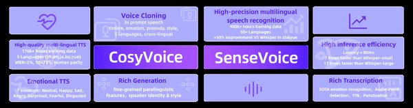 Step-Audio：全球首个产品级开源语音交互模型，开启语音技术新纪元