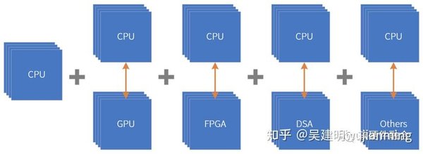 DeepSpeed-FastGen：大模型推理效率的革命性突破