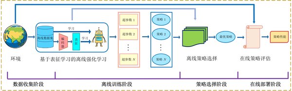 商汤绝影J6智驾方案：引领自动驾驶新纪元