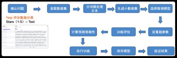 掌握LLMs微调技术：2024年与2025年的关键课程指南