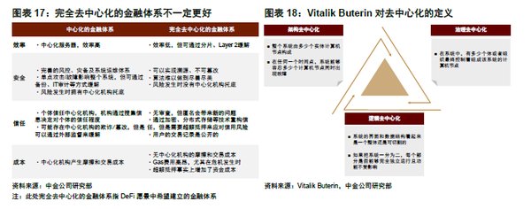 DeepSeek与DeFi：AI工具如何重塑金融未来