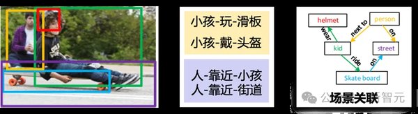 Hyper-YOLO：超图计算赋能目标检测新范式