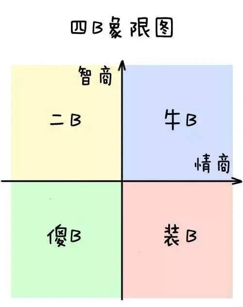 逆境商数：AI时代领导力与创新的新维度
