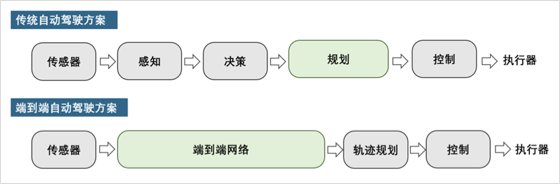 智能驾驶：从技术突破到市场普及的全面解析