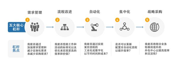 DeepSeek的AI低价策略：技术创新与中美AI竞赛