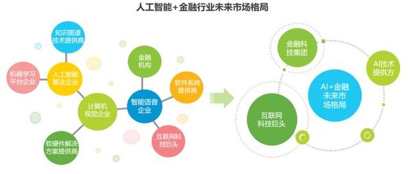 金融AI助理崛起：DeepSeek如何重塑投资理财新格局？