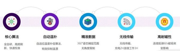 谷歌Gemini 1.5 Flash模型：AI技术的新里程碑