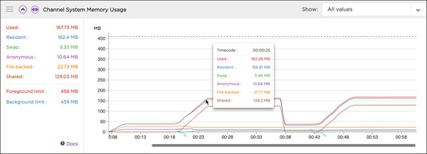 DeepSeek-V3/R1推理系统：成本利润率高达545%，技术优势引领行业新格局