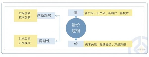DeepSeek：AI领域的新星与投资逻辑的变革