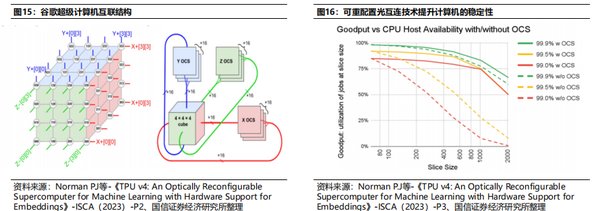长文本推理的革新：月之暗面与DeepSeek的技术竞逐