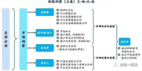 GPT-4o：大模型时代的挑战与机遇