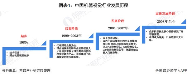 深入解析向量数据库与GPT4接口的进展及其在AI项目中的应用