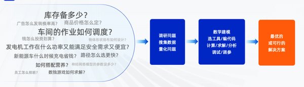 ESG智能披露：技术赋能与企业可持续发展的新路径