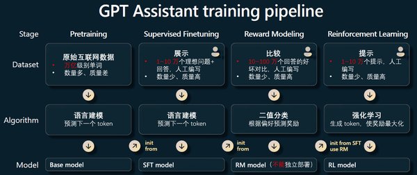 DeepSeek与OpenAI的技术对比及其全球影响