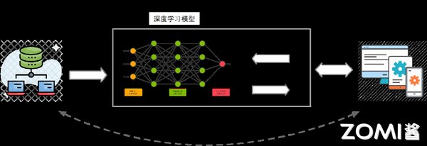 智能体协同工作：如何通过推理步骤生成器提升模型推理能力